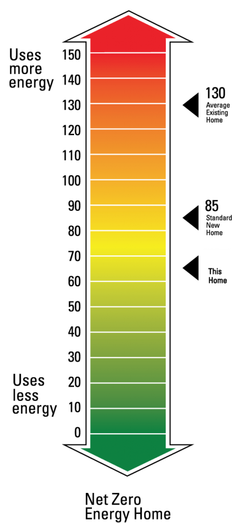 Net Zero Energy Home